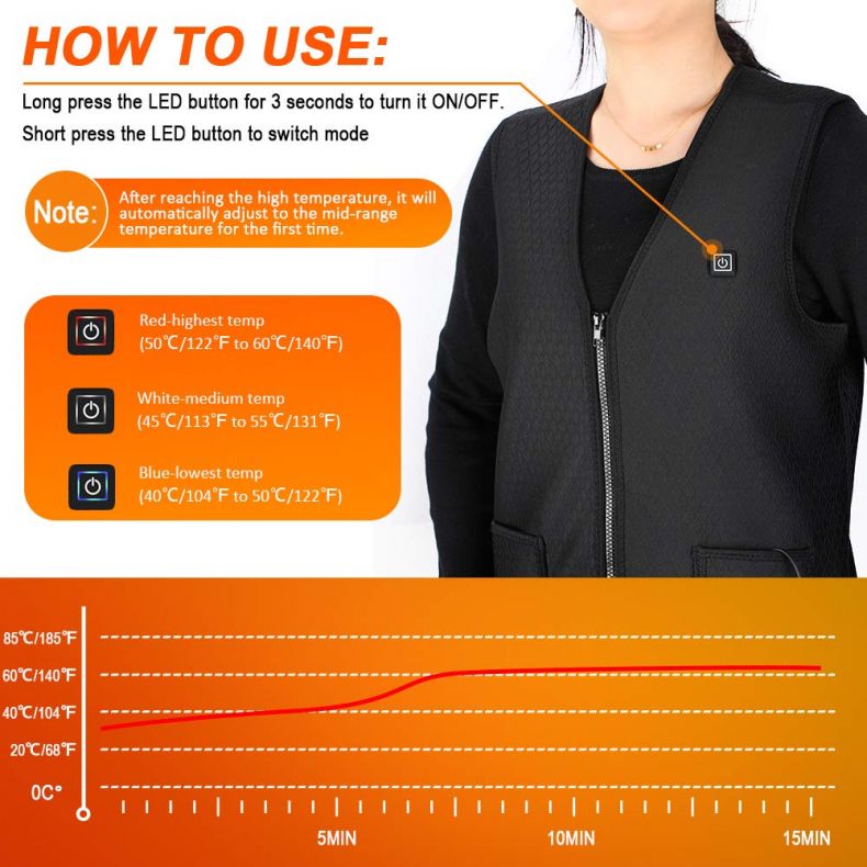 Haofy Electric Heated Jacket USB Charge, with 3 Optional Temperature for Outdoor Activities (size M)
